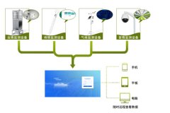 農(nóng)業(yè)四情監(jiān)測(cè)，智能化、自動(dòng)化